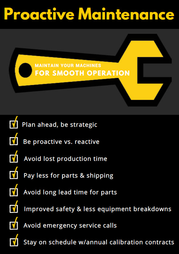 Proactive Maintenance Plans